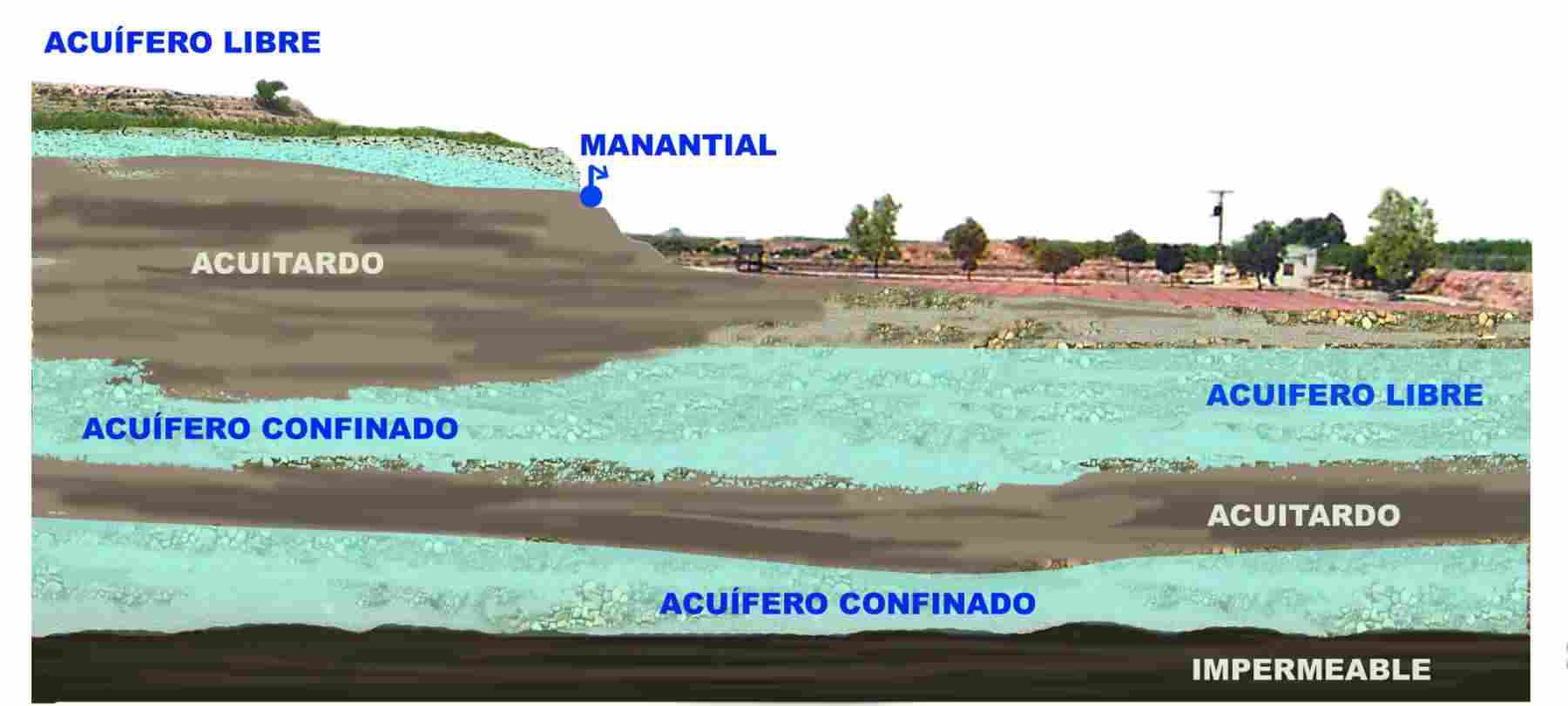 Hidrogeología y agua subterránea zahorí AJL Ingeniería