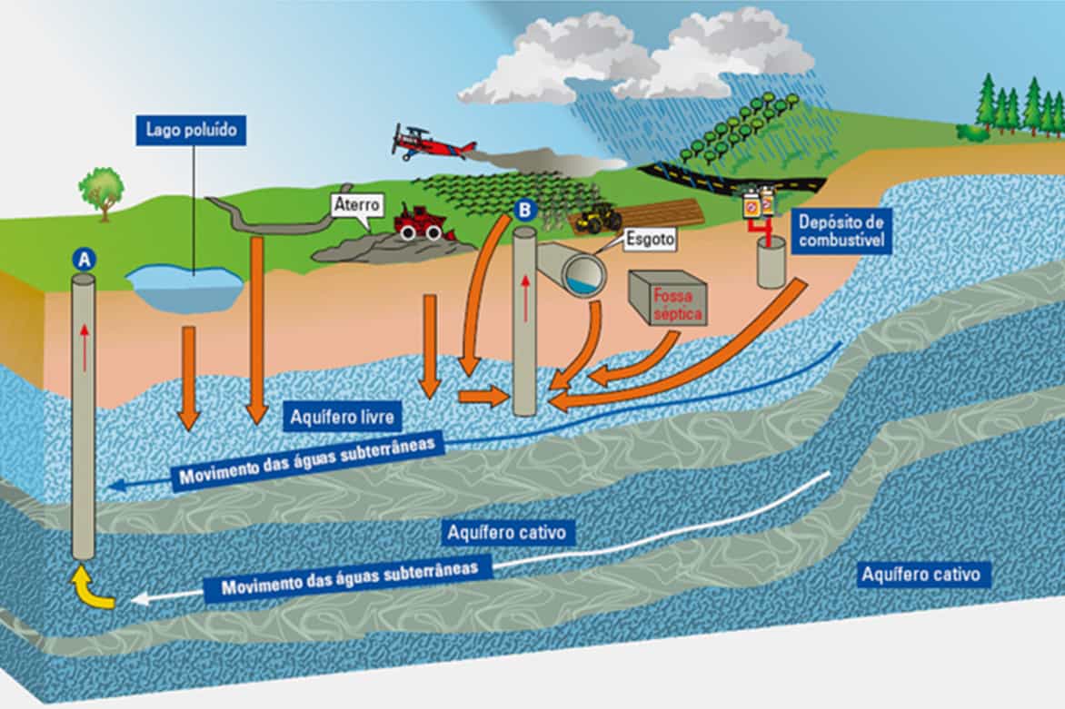 Hidrogeología Y Agua Subterránea Zahorí Ajl Ingeniería 7715